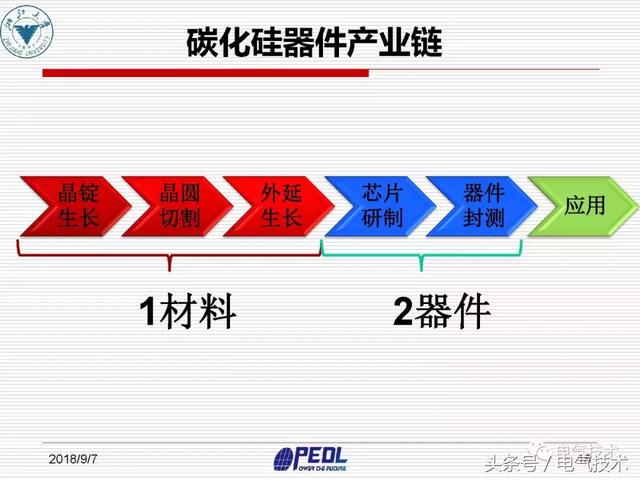 盛況：寬禁帶電力電子器件及裝備技術發(fā)展現(xiàn)狀與展望