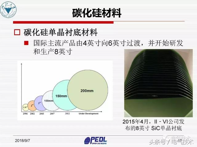 盛況：寬禁帶電力電子器件及裝備技術發(fā)展現(xiàn)狀與展望