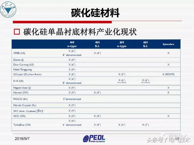 盛況：寬禁帶電力電子器件及裝備技術發(fā)展現(xiàn)狀與展望