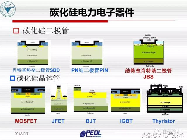 盛況：寬禁帶電力電子器件及裝備技術發(fā)展現(xiàn)狀與展望