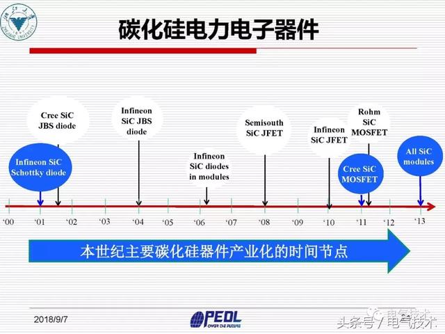 盛況：寬禁帶電力電子器件及裝備技術發(fā)展現(xiàn)狀與展望