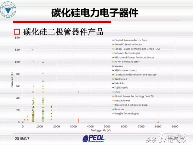 盛況：寬禁帶電力電子器件及裝備技術發(fā)展現(xiàn)狀與展望