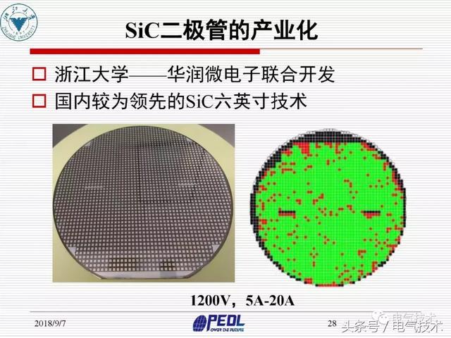 盛況：寬禁帶電力電子器件及裝備技術發(fā)展現(xiàn)狀與展望