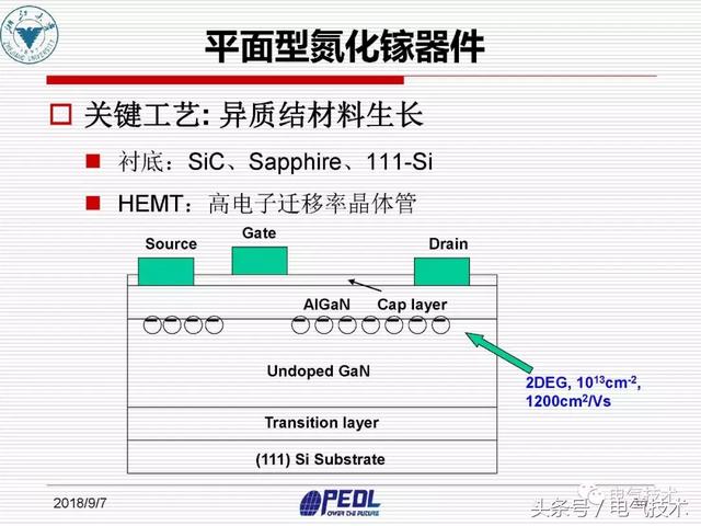 盛況：寬禁帶電力電子器件及裝備技術發(fā)展現(xiàn)狀與展望