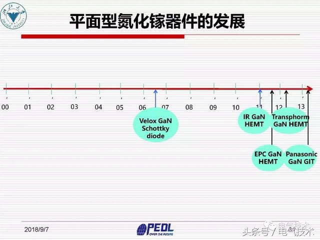 盛況：寬禁帶電力電子器件及裝備技術發(fā)展現(xiàn)狀與展望