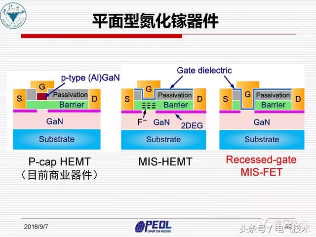 盛況：寬禁帶電力電子器件及裝備技術發(fā)展現(xiàn)狀與展望