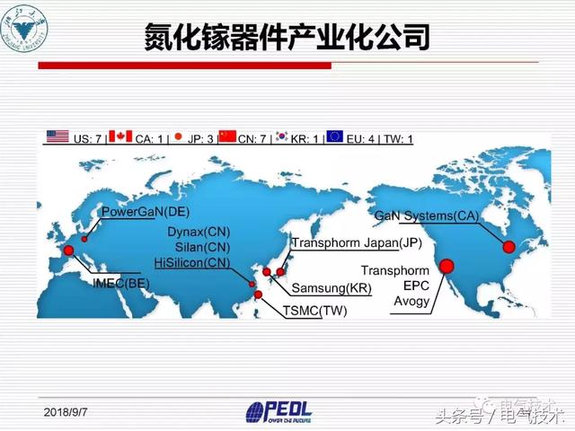 盛況：寬禁帶電力電子器件及裝備技術發(fā)展現(xiàn)狀與展望