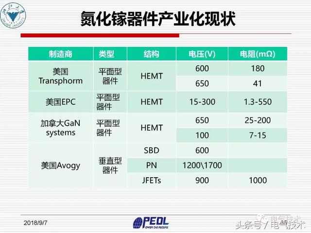 盛況：寬禁帶電力電子器件及裝備技術發(fā)展現(xiàn)狀與展望