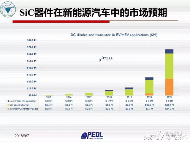 盛況：寬禁帶電力電子器件及裝備技術發(fā)展現(xiàn)狀與展望