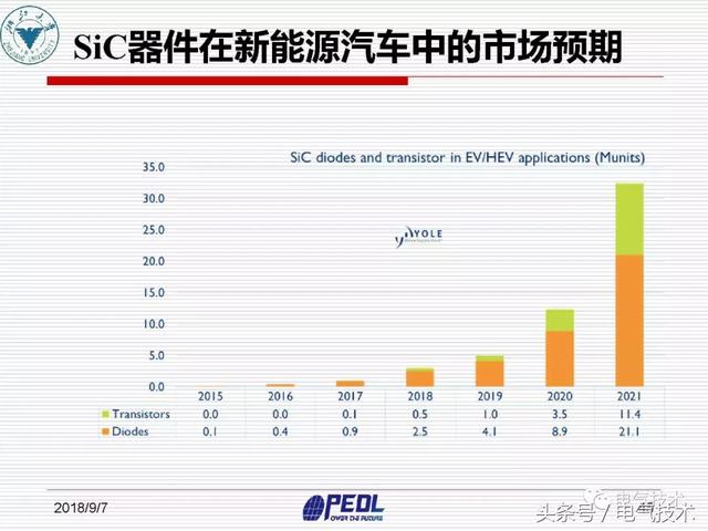 盛況：寬禁帶電力電子器件及裝備技術發(fā)展現(xiàn)狀與展望