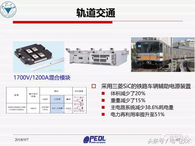 盛況：寬禁帶電力電子器件及裝備技術發(fā)展現(xiàn)狀與展望