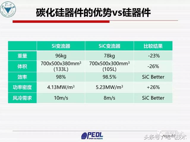 盛況：寬禁帶電力電子器件及裝備技術發(fā)展現(xiàn)狀與展望