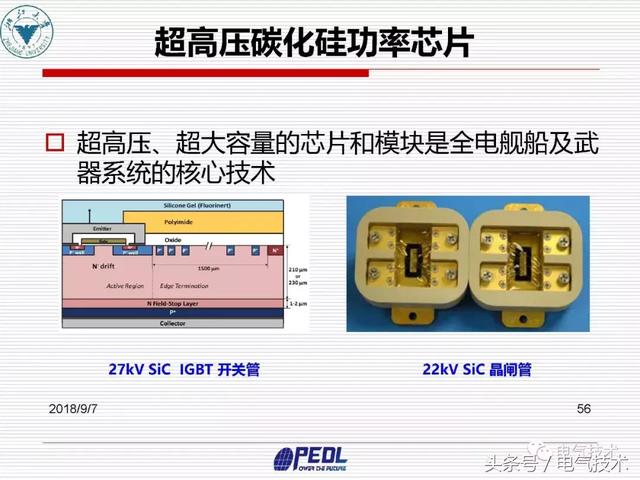 盛況：寬禁帶電力電子器件及裝備技術發(fā)展現(xiàn)狀與展望