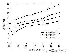 遼寧工程技術(shù)大學(xué)郭鳳儀等：弓網(wǎng)滑動(dòng)電接觸摩擦力特性與建模研究