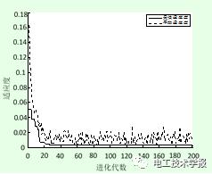 遼寧工程技術(shù)大學(xué)郭鳳儀等：弓網(wǎng)滑動(dòng)電接觸摩擦力特性與建模研究