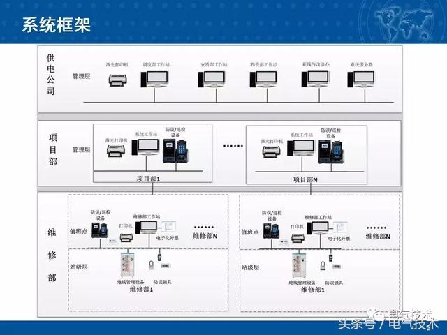 北京地鐵供電運(yùn)行安全生產(chǎn)智能管理系統(tǒng)