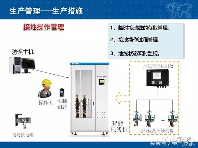 北京地鐵供電運(yùn)行安全生產(chǎn)智能管理系統(tǒng)