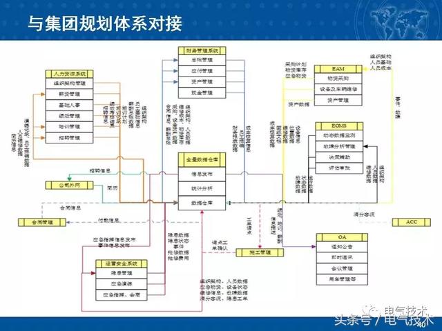 北京地鐵供電運(yùn)行安全生產(chǎn)智能管理系統(tǒng)