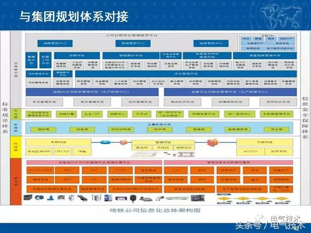 北京地鐵供電運(yùn)行安全生產(chǎn)智能管理系統(tǒng)