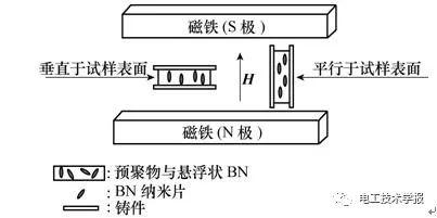 學術(shù)綜述｜高導熱聚合物基復合材料研究進展