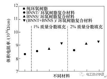 學術(shù)綜述｜高導熱聚合物基復合材料研究進展