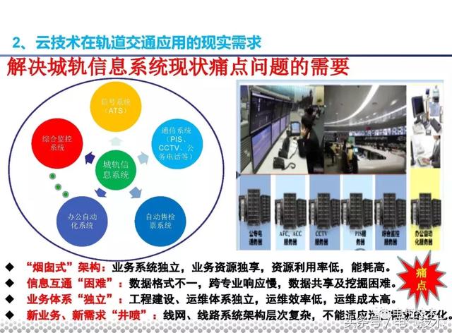 黨曉勇：云技術(shù)在城市軌道交通的應(yīng)用實(shí)踐