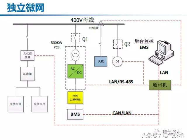 郭力：微電網(wǎng)關(guān)鍵技術(shù)和工程實(shí)踐