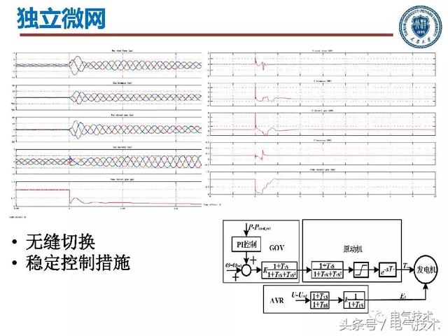 郭力：微電網(wǎng)關(guān)鍵技術(shù)和工程實(shí)踐