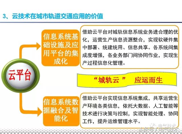 黨曉勇：云技術(shù)在城市軌道交通的應(yīng)用實(shí)踐