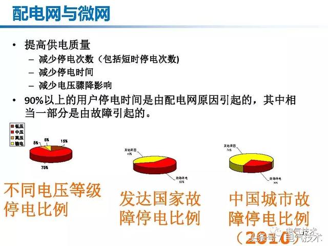 郭力：微電網(wǎng)關(guān)鍵技術(shù)和工程實(shí)踐