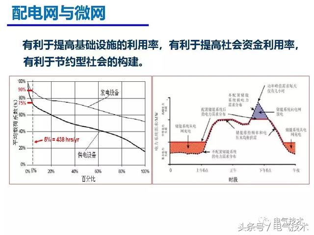 郭力：微電網(wǎng)關(guān)鍵技術(shù)和工程實(shí)踐