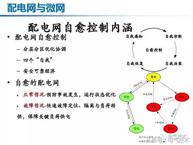 郭力：微電網(wǎng)關(guān)鍵技術(shù)和工程實(shí)踐