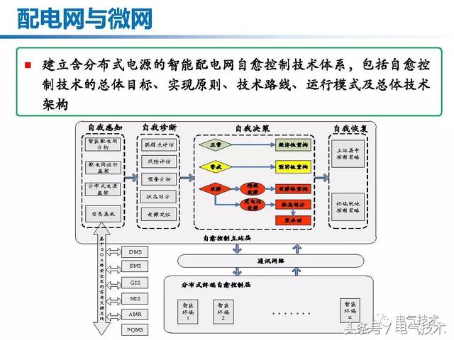 郭力：微電網(wǎng)關(guān)鍵技術(shù)和工程實(shí)踐