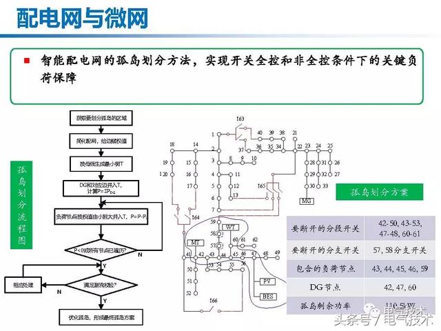 郭力：微電網(wǎng)關(guān)鍵技術(shù)和工程實(shí)踐