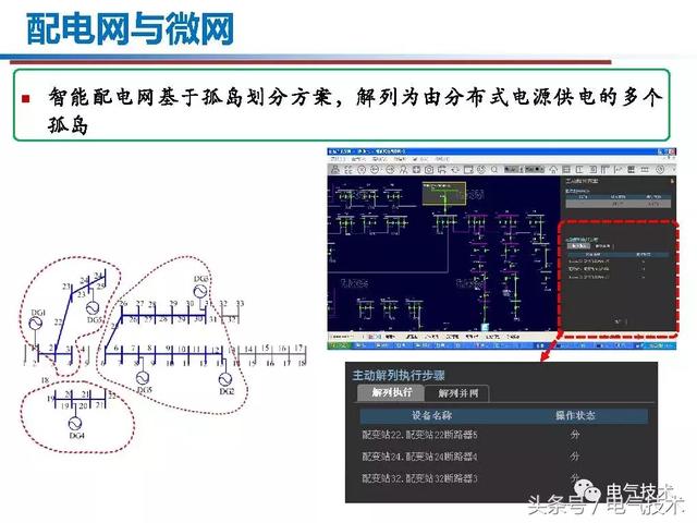 郭力：微電網(wǎng)關(guān)鍵技術(shù)和工程實(shí)踐