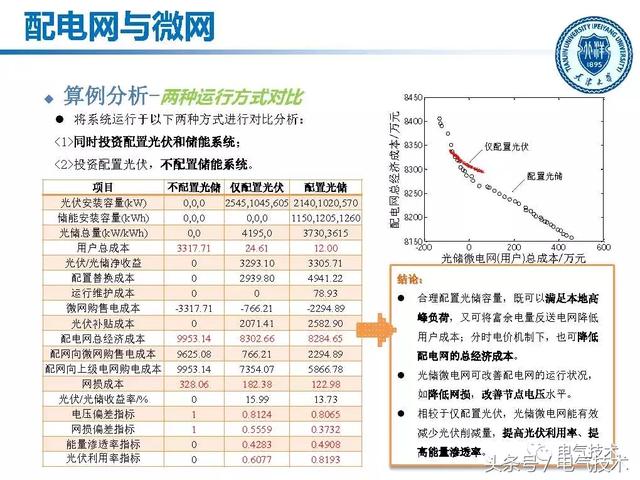 郭力：微電網(wǎng)關(guān)鍵技術(shù)和工程實(shí)踐