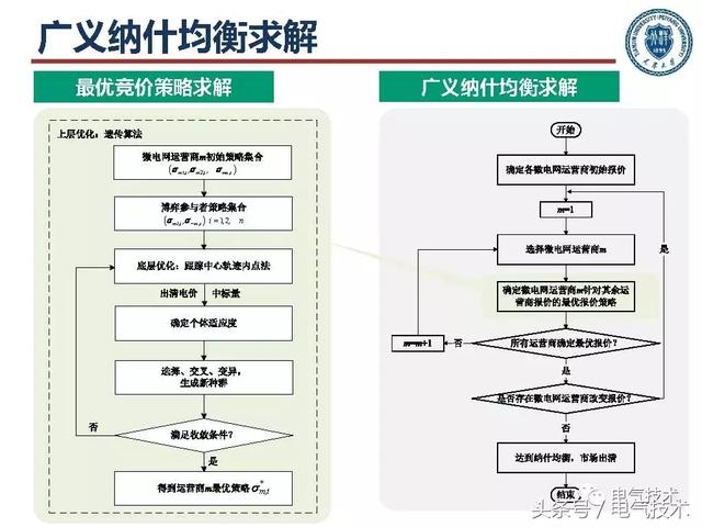 郭力：微電網(wǎng)關(guān)鍵技術(shù)和工程實(shí)踐