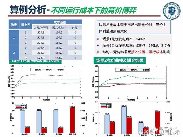 郭力：微電網(wǎng)關(guān)鍵技術(shù)和工程實(shí)踐