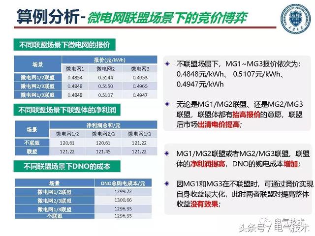 郭力：微電網(wǎng)關(guān)鍵技術(shù)和工程實(shí)踐