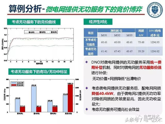 郭力：微電網(wǎng)關(guān)鍵技術(shù)和工程實(shí)踐