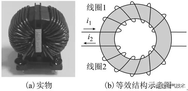 一種快速準確計算共模扼流圈動態(tài)電感的新方法，穩(wěn)定性高、精度高