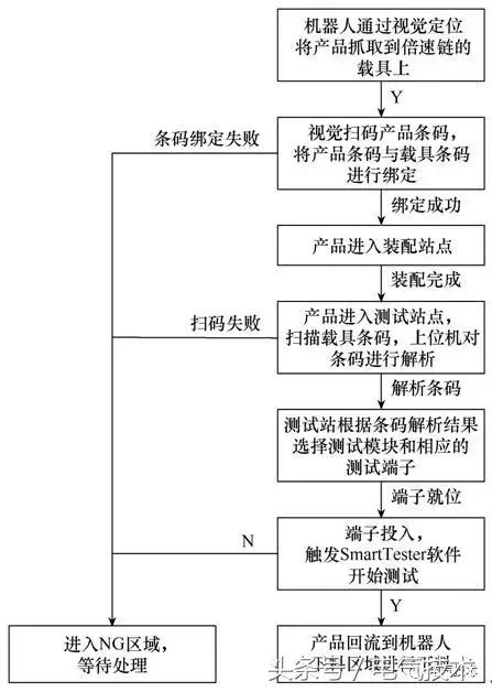 智能制造技術(shù)在電力控制保護(hù)設(shè)備自動(dòng)測(cè)試中的應(yīng)用