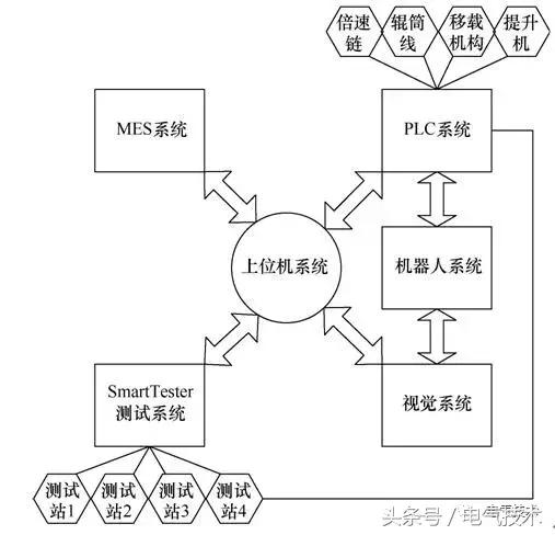 智能制造技術(shù)在電力控制保護(hù)設(shè)備自動(dòng)測(cè)試中的應(yīng)用