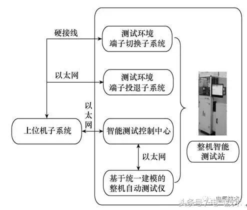 智能制造技術(shù)在電力控制保護(hù)設(shè)備自動(dòng)測(cè)試中的應(yīng)用