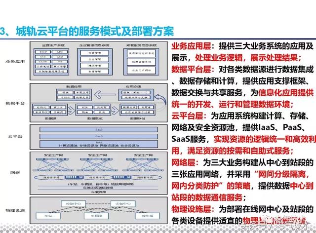 黨曉勇：云技術(shù)在城市軌道交通的應(yīng)用實(shí)踐