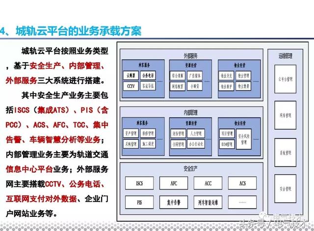 黨曉勇：云技術(shù)在城市軌道交通的應(yīng)用實(shí)踐