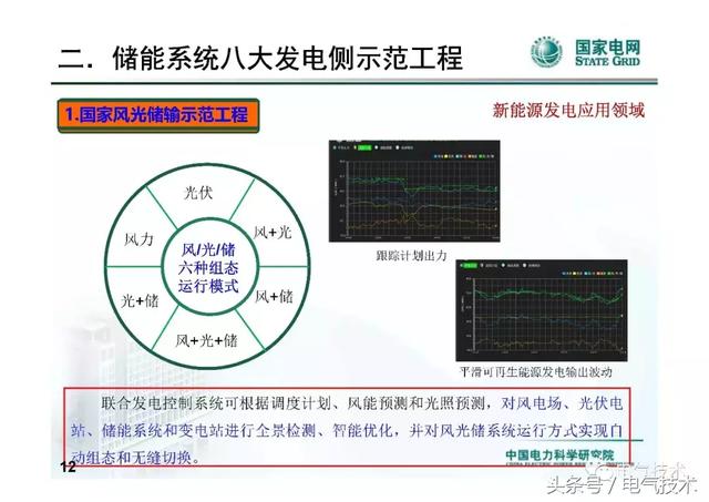 李建林：儲(chǔ)能系統(tǒng)在電網(wǎng)中的典型應(yīng)用及投資熱點(diǎn)分析