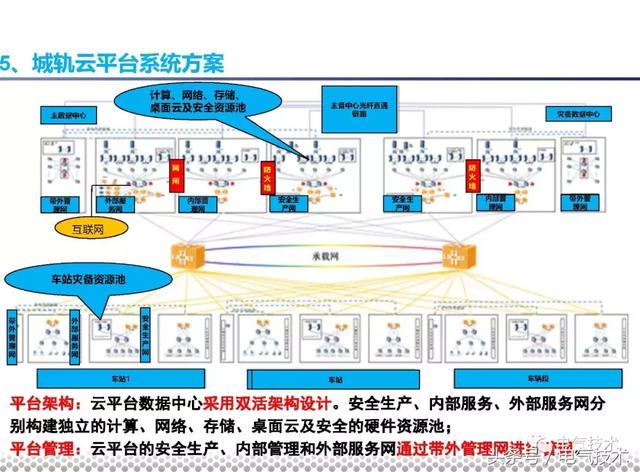 黨曉勇：云技術(shù)在城市軌道交通的應(yīng)用實(shí)踐