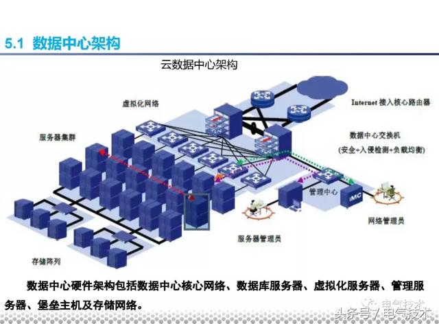 黨曉勇：云技術(shù)在城市軌道交通的應(yīng)用實(shí)踐