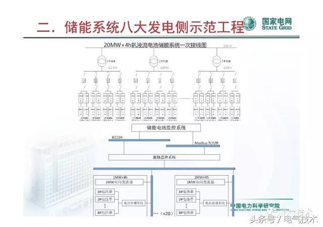 李建林：儲(chǔ)能系統(tǒng)在電網(wǎng)中的典型應(yīng)用及投資熱點(diǎn)分析